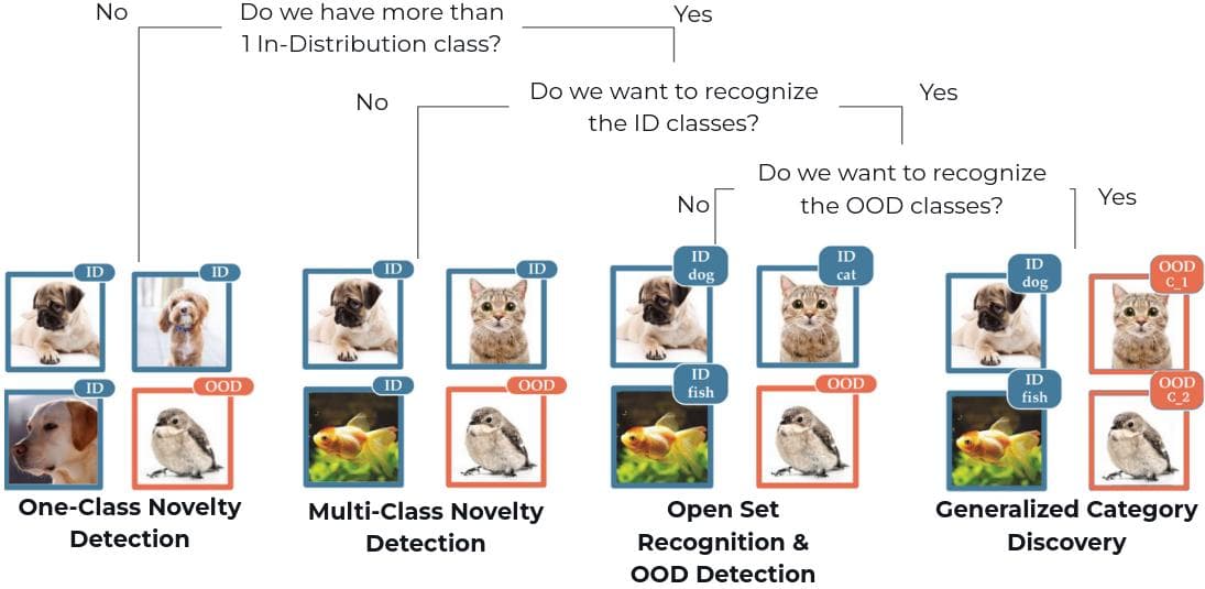 Diagram GOOD