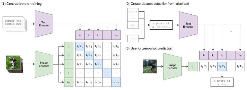 Problem statement